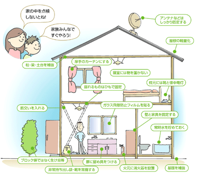 イラスト：耐震補強