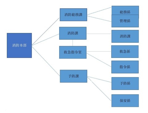 イラスト：組織図