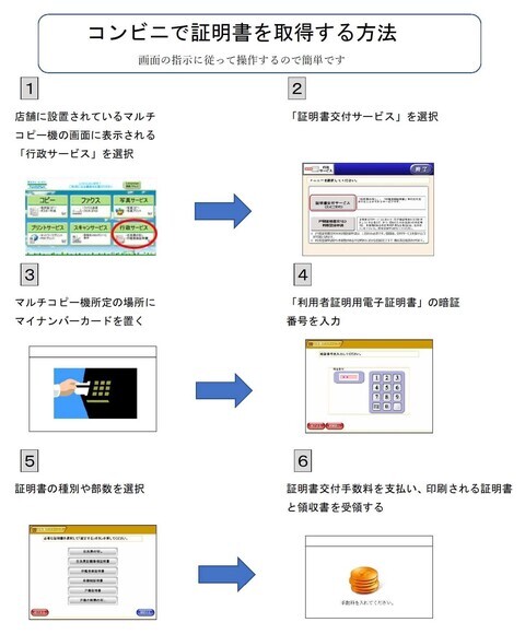 イラスト：コンビニで証明書を取得する方法