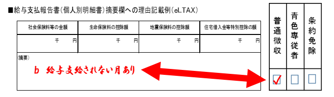 イラスト：給与支払報告書（個人別明細書）摘要欄への理由記載例（eLTAX）