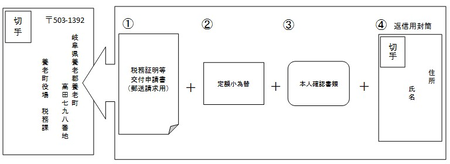 イラスト：返信用封筒記入例