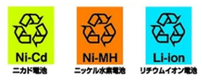 写真：ニカド電池、ニッケル水素電池、リチウムイオン電池のマーク