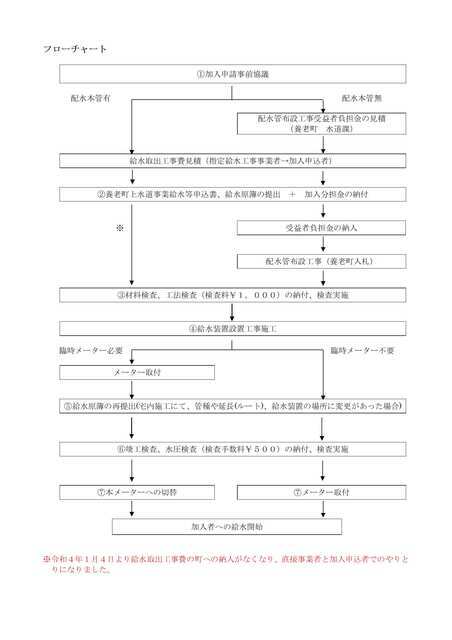 イラスト：フローチャート