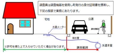 イラスト:調査範囲