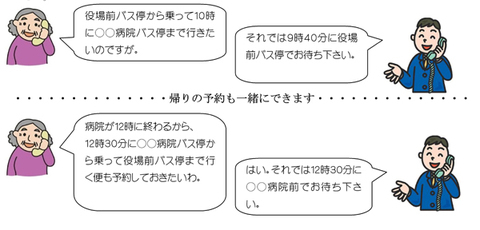 イラスト：電話予約