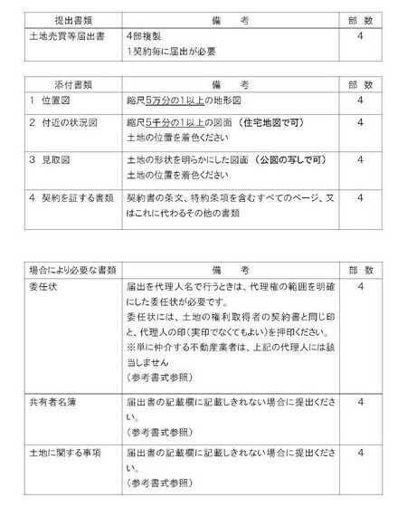 イラスト：必要な書類一覧