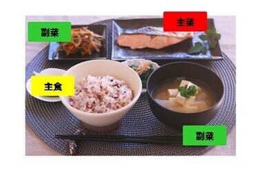 写真：バランスごはん