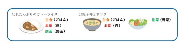 イラスト：具たっぷりのカレーライス、親子丼とサラダ