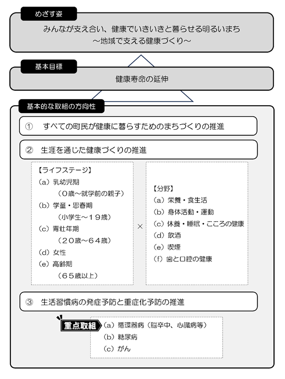 イラスト：計画