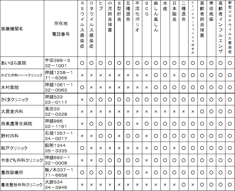 イラスト：養老町予防接種指定医療機関