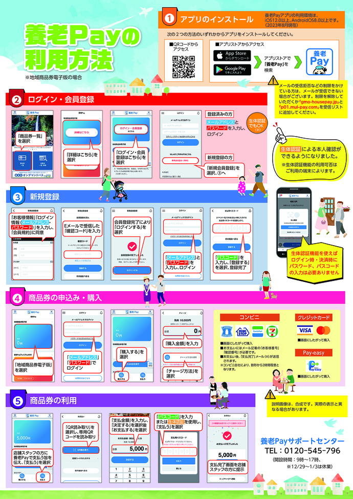 写真：養老Payの利用方法