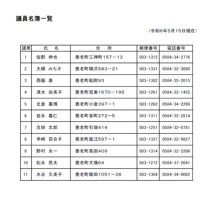 イラスト：議員名簿（令和6年5月15日現在）