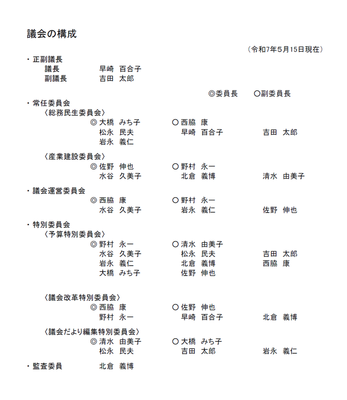 イラスト：議会の構成（令和7年5月15日現在）