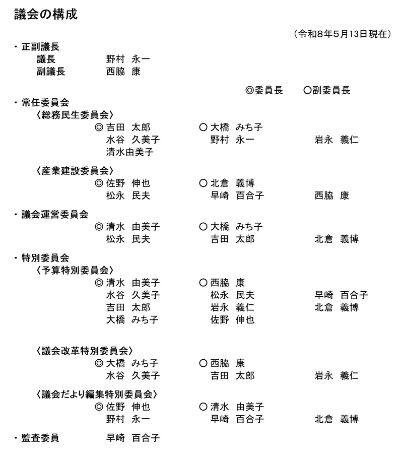 イラスト:議会の構成(令和8年5月15日現在)
