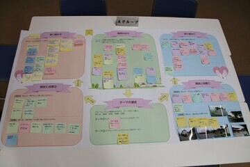 写真：ようろう未来会議3