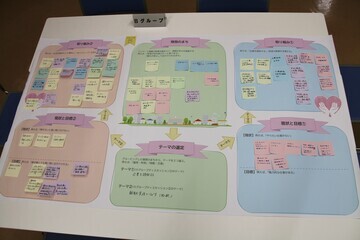 写真：ようろう未来会議4