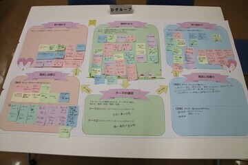 写真：ようろう未来会議6