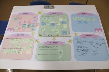 写真：ようろう未来会議7