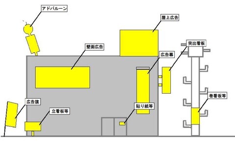 イラスト：屋外広告物イメージ