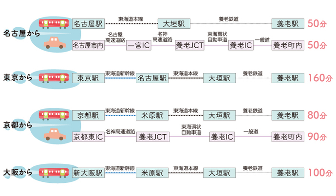 イラスト：交通アクセス