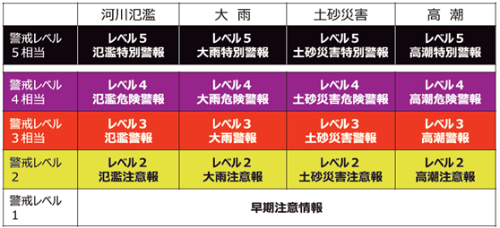 一覧表