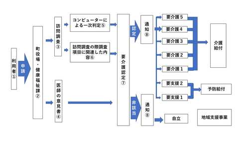 要介護認定 - コピー.jpg