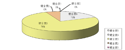 kyoryo_kenzendo_graph.gif