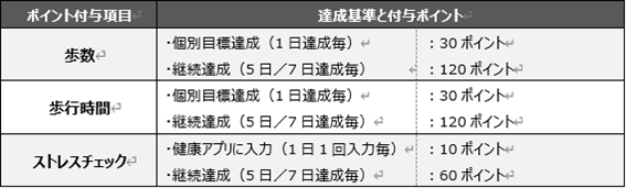 ポイント